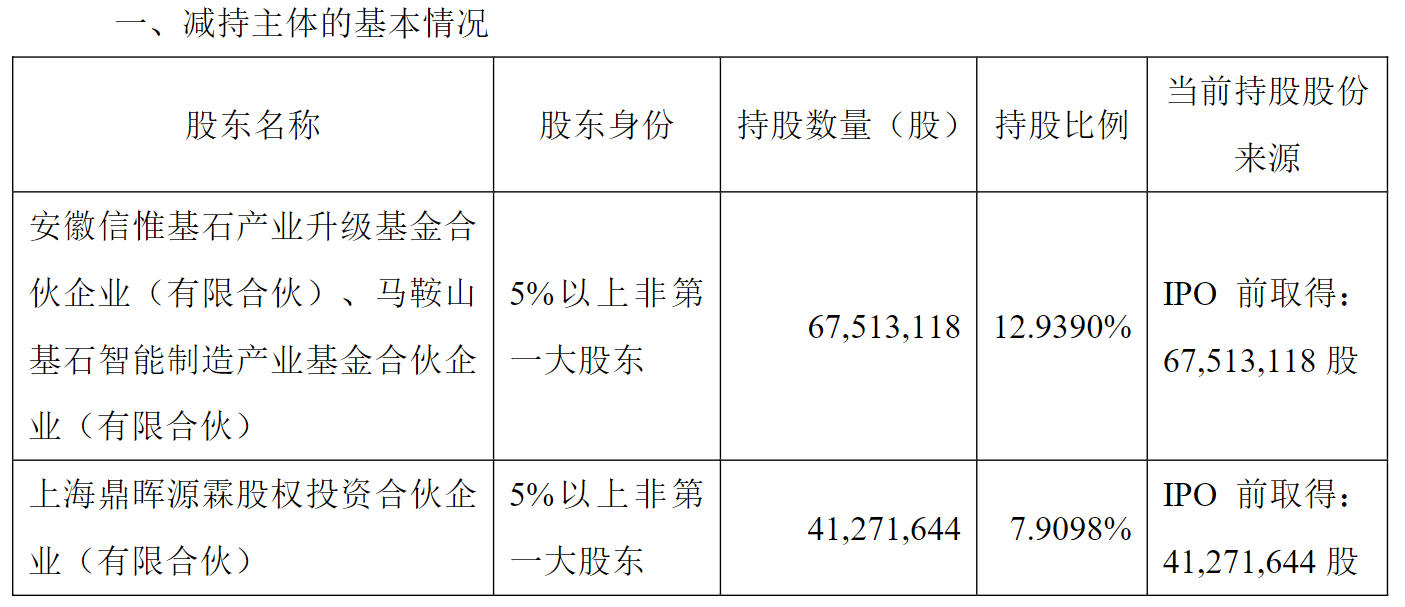 刚刚披露股东减持计划，机器人概念大牛股一度跌逾11%！最新回应  第2张