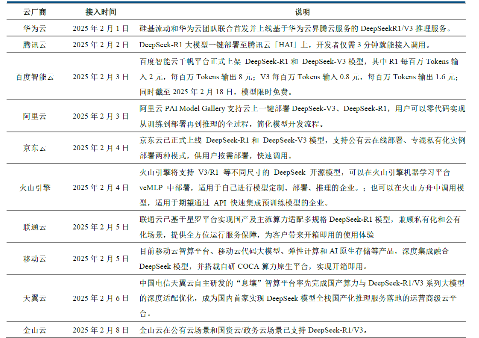 算力成本降十倍，DeepSeek如何改写AI投资版图？  第4张