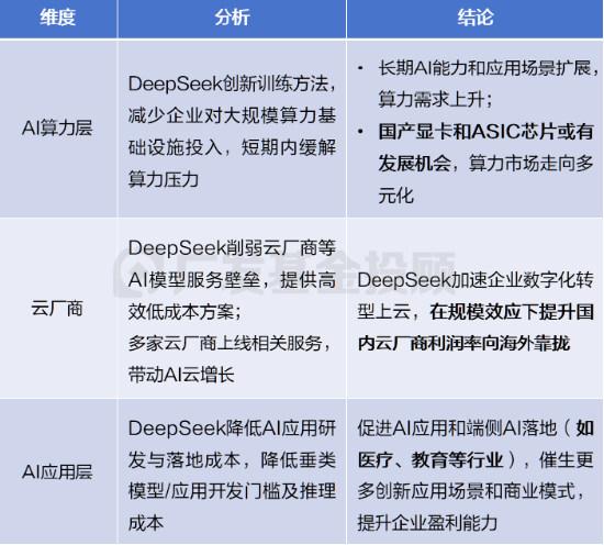 算力成本降十倍，DeepSeek如何改写AI投资版图？  第5张