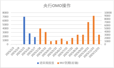 中加基金配置周报｜国内通胀温和回升，美国就业数据走弱  第1张