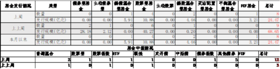 中加基金配置周报｜国内通胀温和回升，美国就业数据走弱  第10张