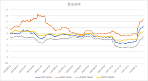 中加基金配置周报｜国内通胀温和回升，美国就业数据走弱  第17张