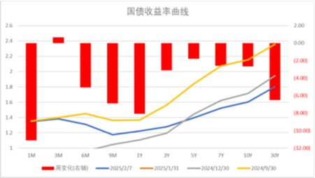 中加基金配置周报｜国内通胀温和回升，美国就业数据走弱  第30张