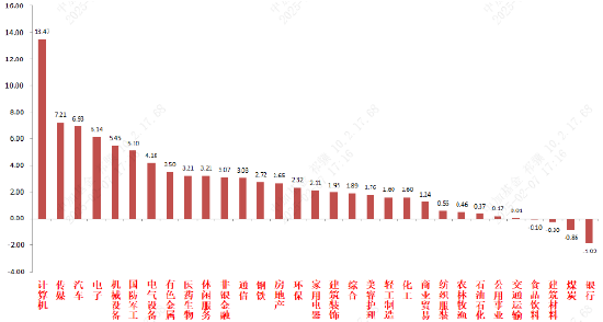 中加基金固收周报︱节后新主线确立  第2张