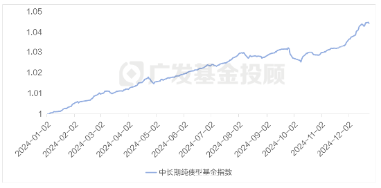 稳健寰宇通1周年！全球视野下的稳健投资之路  第4张