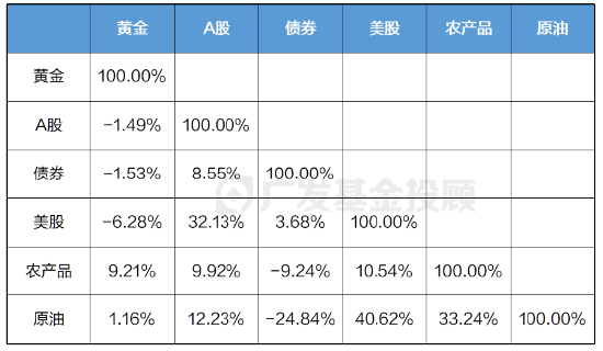 稳健寰宇通1周年！全球视野下的稳健投资之路  第5张