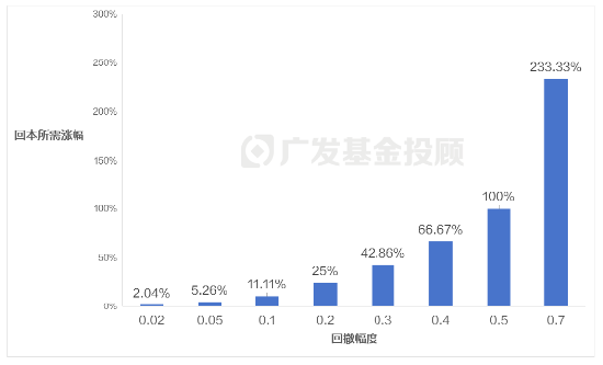 稳健寰宇通1周年！全球视野下的稳健投资之路  第7张