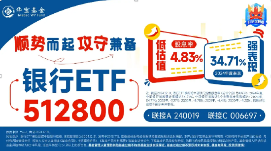 高股息奋起，银行ETF（512800）逆市上行，青岛银行涨逾4%！机构：关注银行对中长期资金的配置吸引力  第3张