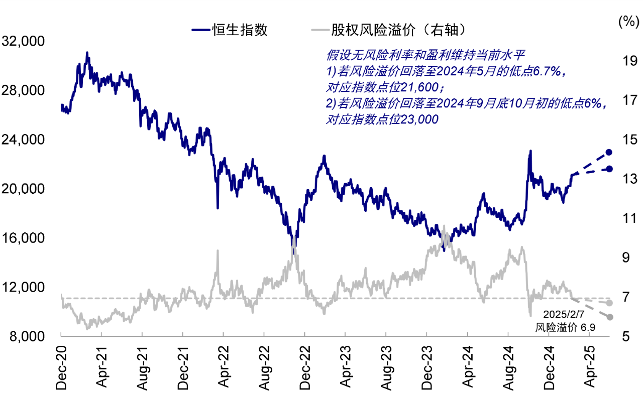 港股市场超买信号显现 恒生指数后续能否冲击23000点？  第6张