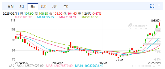 马云现身阿里巴巴杭州园区 云中马却涨停了？股民：匪夷所思  第4张