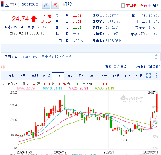 马云现身阿里巴巴杭州园区 云中马却涨停了？股民：匪夷所思  第6张