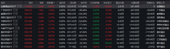 涨超5% 货币ETF又现炒作！广发、华泰、国寿等7只货币ETF午后紧急停牌  第3张