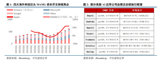 中信建投策略：复盘历次成长牛，本轮AI行情如何演绎？  第1张