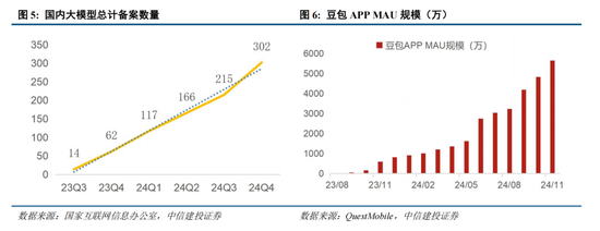 中信建投策略：复盘历次成长牛，本轮AI行情如何演绎？  第3张