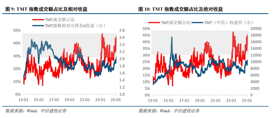 中信建投策略：复盘历次成长牛，本轮AI行情如何演绎？  第5张