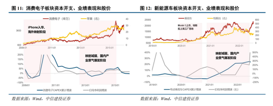 中信建投策略：复盘历次成长牛，本轮AI行情如何演绎？  第6张