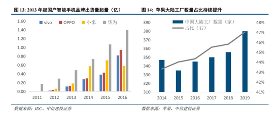 中信建投策略：复盘历次成长牛，本轮AI行情如何演绎？  第7张