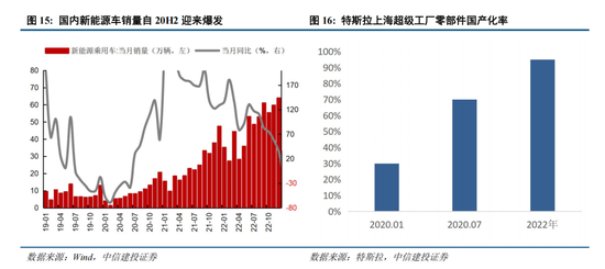 中信建投策略：复盘历次成长牛，本轮AI行情如何演绎？  第8张