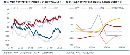 中信建投策略：复盘历次成长牛，本轮AI行情如何演绎？  第10张