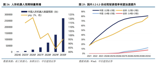 中信建投策略：复盘历次成长牛，本轮AI行情如何演绎？  第13张