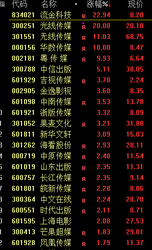 5天！股价翻倍！  第4张