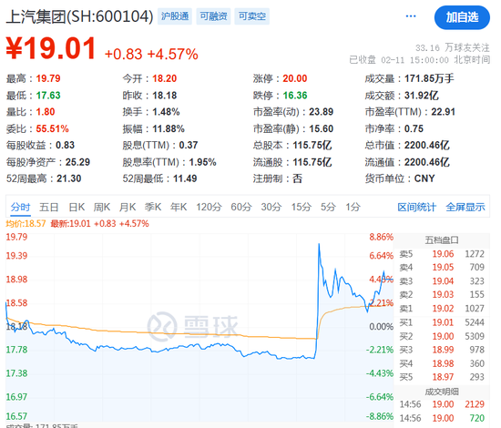 5天！股价翻倍！  第5张