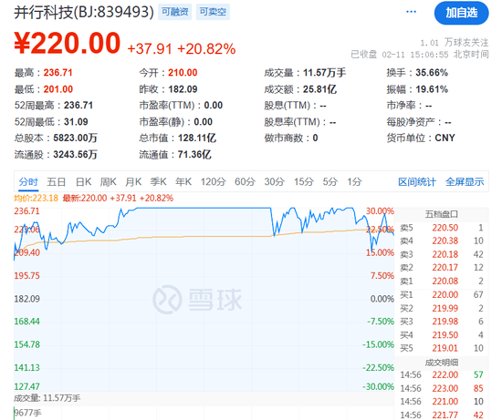 5天！股价翻倍！  第8张