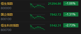 收评：港股恒指跌1.06% 科指跌2.73%汽车股齐挫小鹏大跌9%  第3张