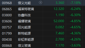 收评：港股恒指跌1.06% 科指跌2.73%汽车股齐挫小鹏大跌9%  第5张