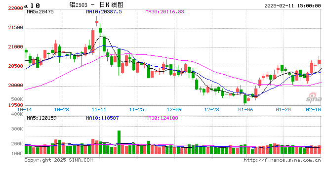 铸造铝合金行业及产业概况  第2张