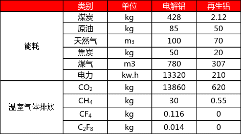 铸造铝合金行业及产业概况  第3张