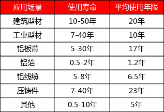 铸造铝合金行业及产业概况  第5张