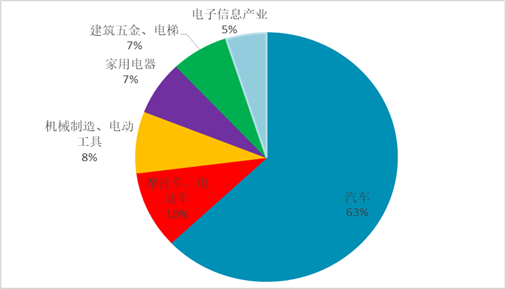 铸造铝合金行业及产业概况  第8张