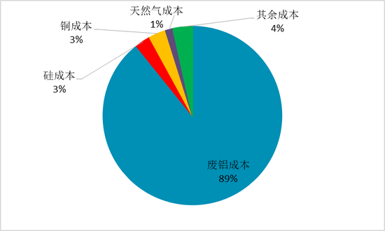 铸造铝合金行业及产业概况  第10张