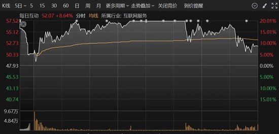 A股突变！多只人气股炸板，这个板块异动大涨  第3张