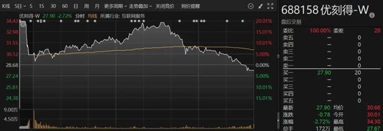 A股突变！多只人气股炸板，这个板块异动大涨  第4张