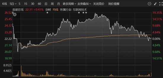 A股突变！多只人气股炸板，这个板块异动大涨  第5张