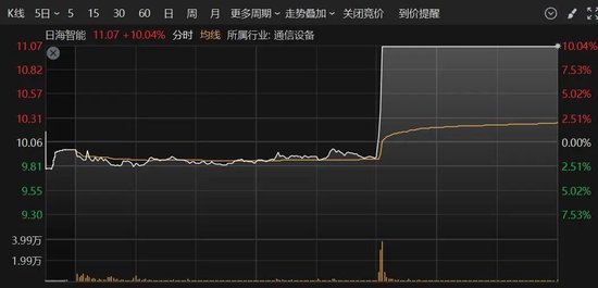 A股突变！多只人气股炸板，这个板块异动大涨  第6张