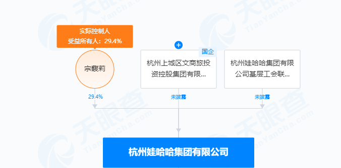 娃哈哈集团正在对“娃哈哈”商标进行转让，申请收文环节已结束！谁将接手？  第5张