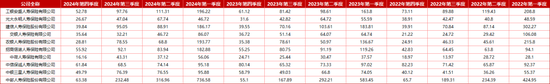 “难兄难弟”各亏17亿！十家“银行系”险企2024成绩揭榜：合计净利99.4亿 新会计准则影响深远  第3张