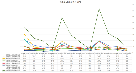 “难兄难弟”各亏17亿！十家“银行系”险企2024成绩揭榜：合计净利99.4亿 新会计准则影响深远  第4张