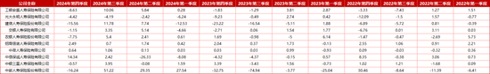 “难兄难弟”各亏17亿！十家“银行系”险企2024成绩揭榜：合计净利99.4亿 新会计准则影响深远  第6张