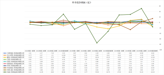 “难兄难弟”各亏17亿！十家“银行系”险企2024成绩揭榜：合计净利99.4亿 新会计准则影响深远  第7张