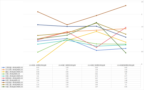 “难兄难弟”各亏17亿！十家“银行系”险企2024成绩揭榜：合计净利99.4亿 新会计准则影响深远  第9张