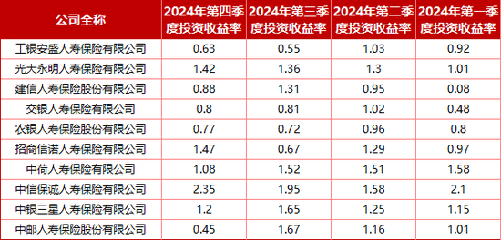 “难兄难弟”各亏17亿！十家“银行系”险企2024成绩揭榜：合计净利99.4亿 新会计准则影响深远  第10张