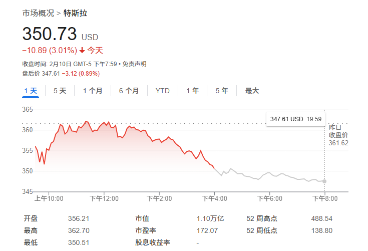 特斯拉危矣？美投行Stifel：马斯克“跨界”政治圈恐影响汽车销量！  第1张