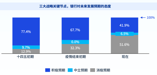 银行的苦，DeepSeek不懂  第1张