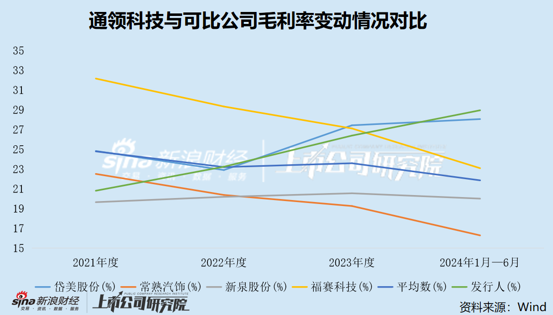 通领科技IPO两度折戟转战北交所 监管措辞罕见严厉质疑业绩真实性  第2张