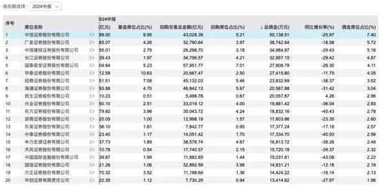 黄燕铭、李峻松、燕翔......券商研究所人才变动频繁，“跳槽”队伍从龙年排到蛇年  第6张