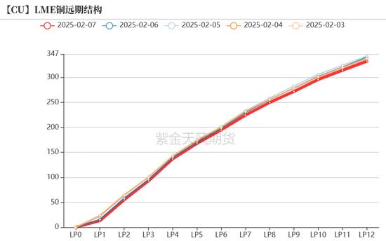 铜：差异化的铜价  第8张